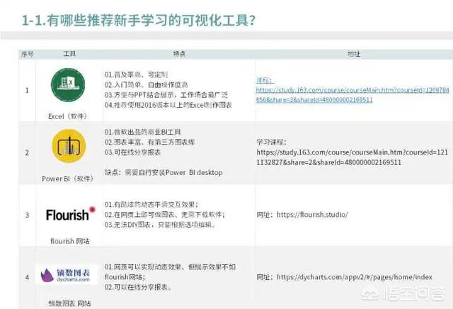 有什么好用的數(shù)據(jù)可視化軟件？