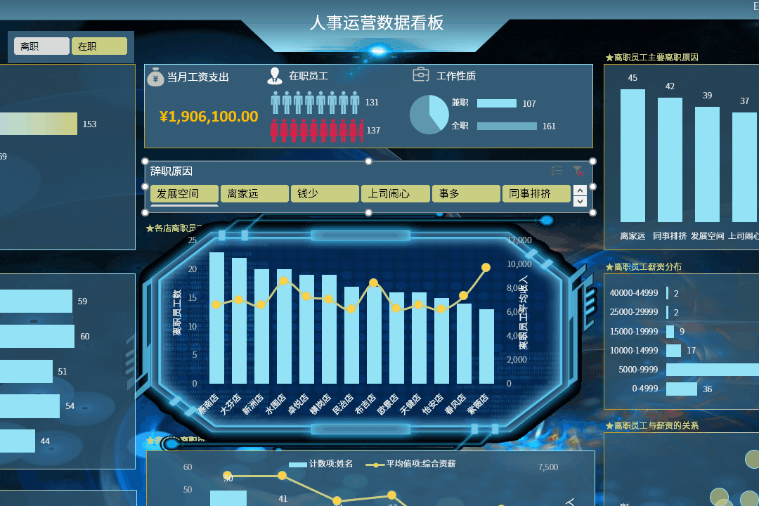 有什么好用的數(shù)據(jù)可視化軟件？