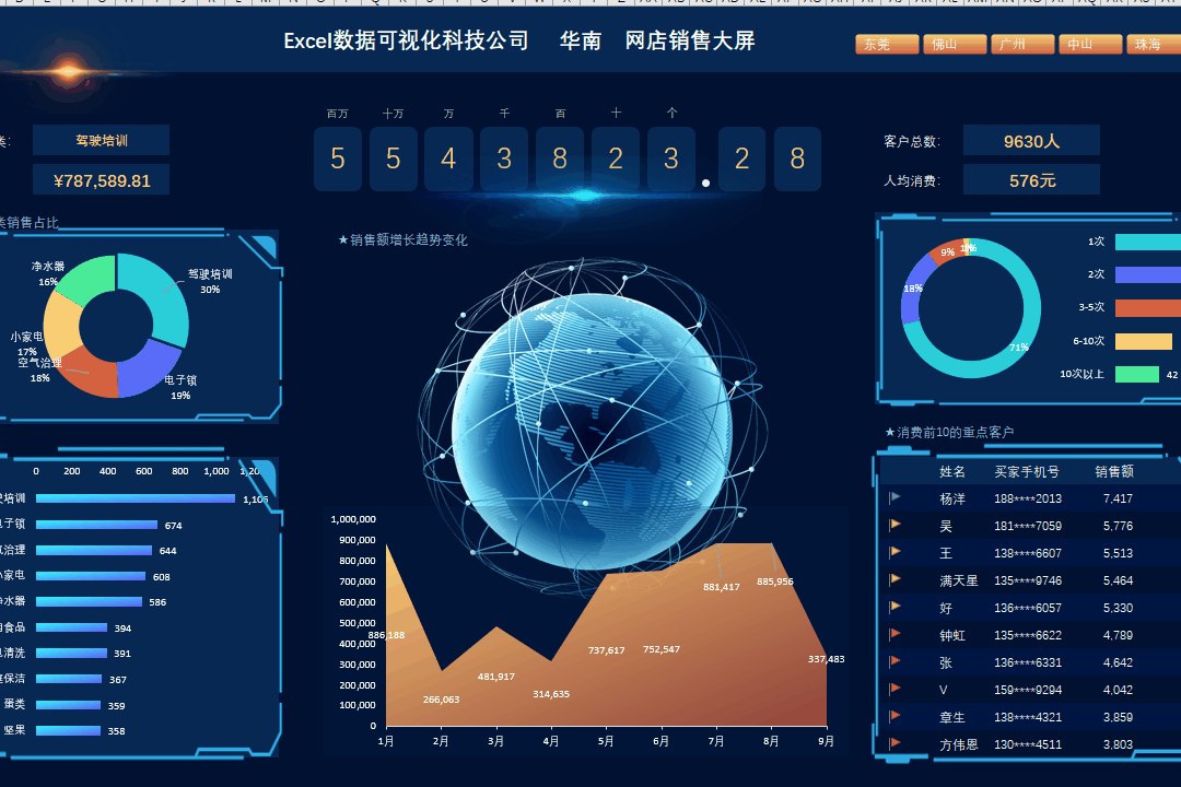 有什么好用的數(shù)據(jù)可視化軟件？