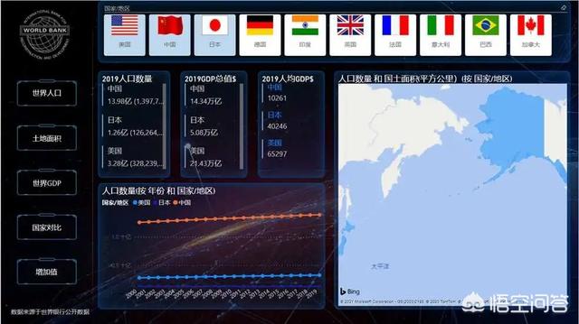 有什么好用的數(shù)據(jù)可視化軟件？