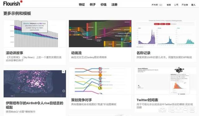 有什么好用的數(shù)據(jù)可視化軟件？