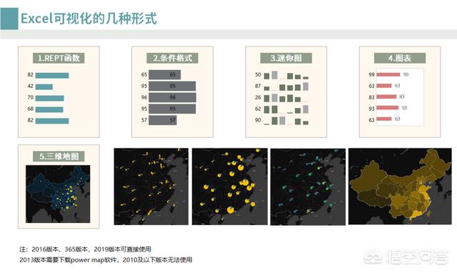 有什么好用的數(shù)據(jù)可視化軟件？