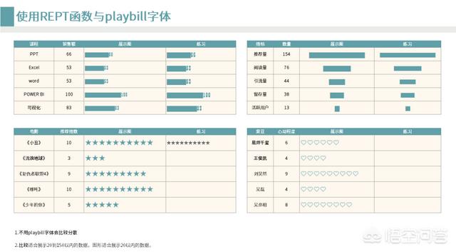 有什么好用的數(shù)據(jù)可視化軟件？