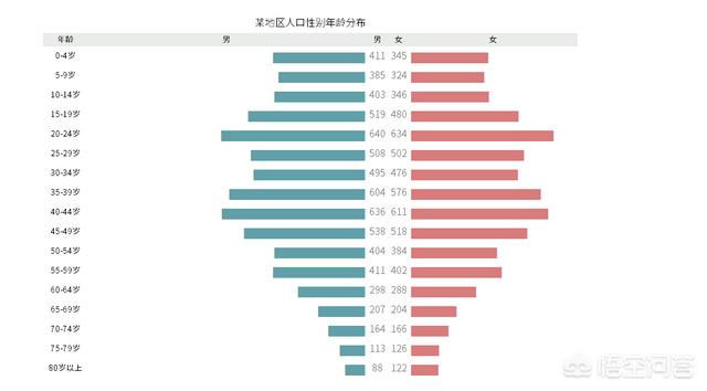 有什么好用的數(shù)據(jù)可視化軟件？