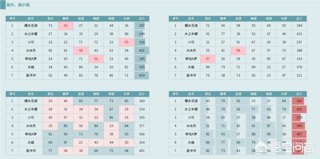 有什么好用的數(shù)據(jù)可視化軟件？