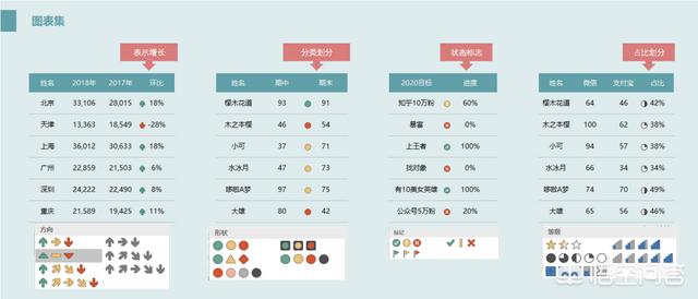 有什么好用的數(shù)據(jù)可視化軟件？