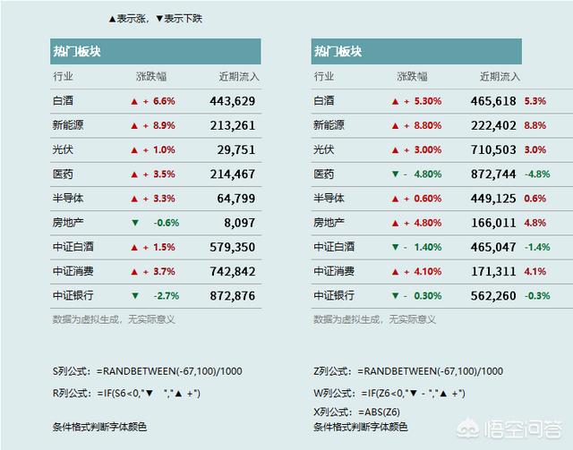 有什么好用的數(shù)據(jù)可視化軟件？
