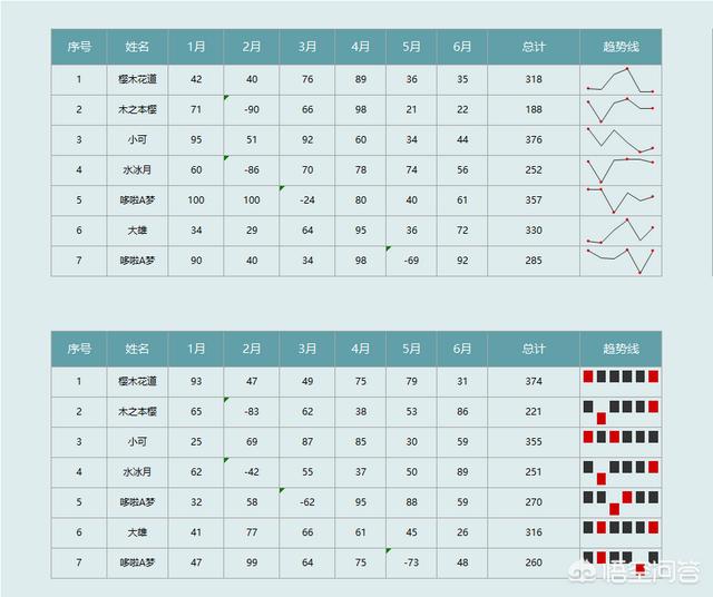 有什么好用的數(shù)據(jù)可視化軟件？