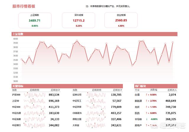 有什么好用的數(shù)據(jù)可視化軟件？