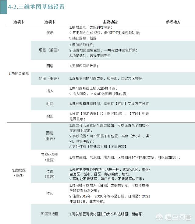 有什么好用的數(shù)據(jù)可視化軟件？