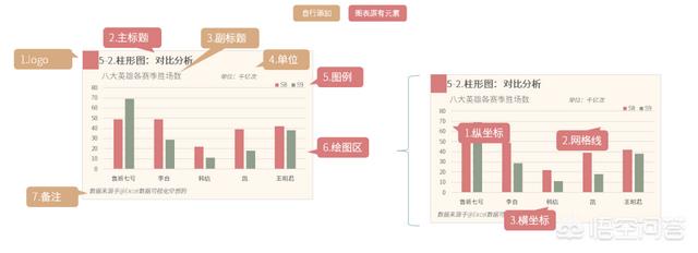 有什么好用的數(shù)據(jù)可視化軟件？