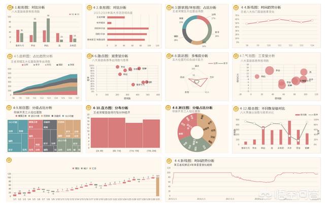 有什么好用的數(shù)據(jù)可視化軟件？