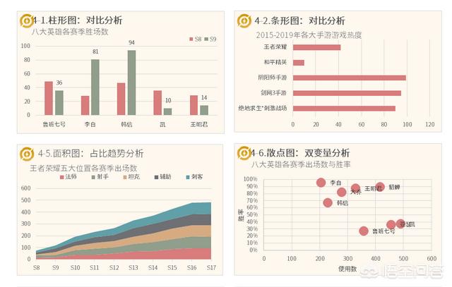 有什么好用的數(shù)據(jù)可視化軟件？