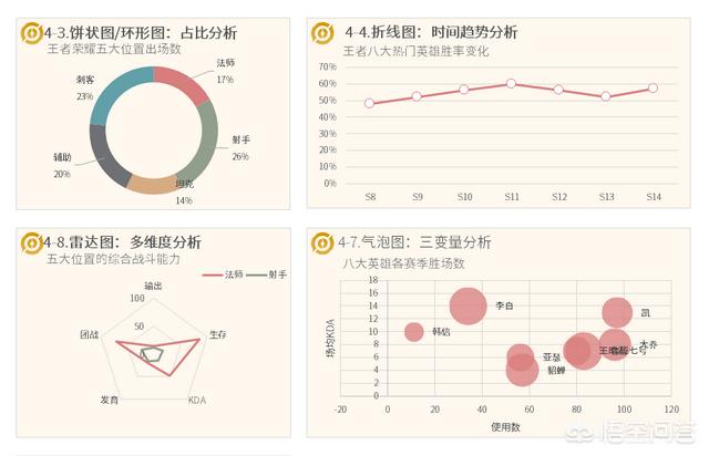 有什么好用的數(shù)據(jù)可視化軟件？