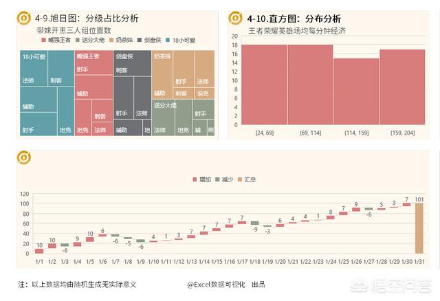 有什么好用的數(shù)據(jù)可視化軟件？