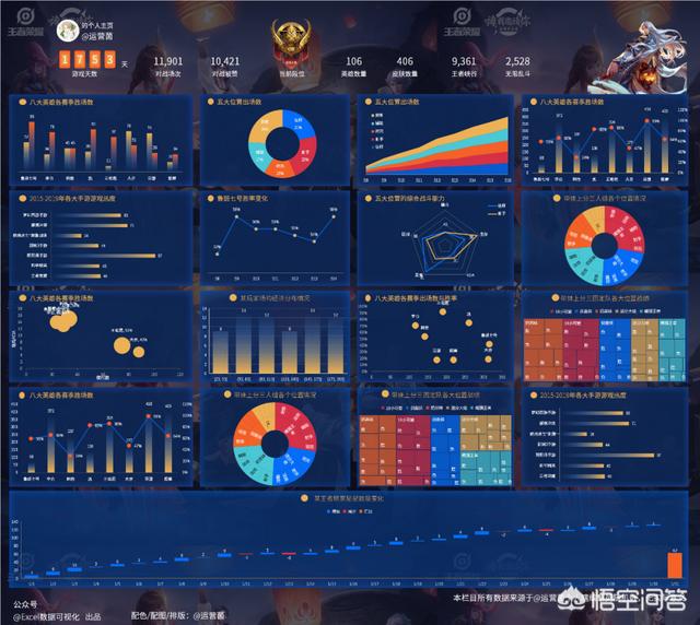 有什么好用的數(shù)據(jù)可視化軟件？