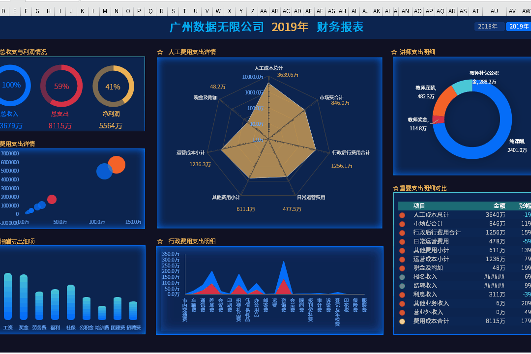 有什么好用的數(shù)據(jù)可視化軟件？