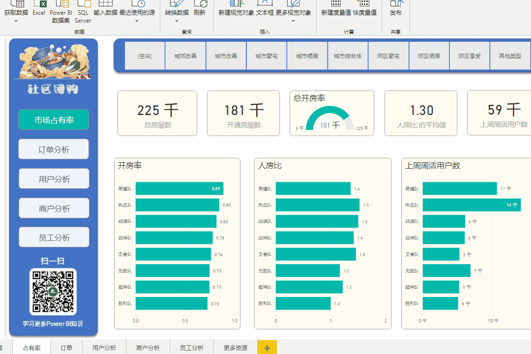 有什么好用的數(shù)據(jù)可視化軟件？