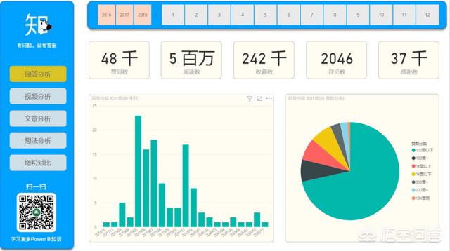 有什么好用的數(shù)據(jù)可視化軟件？